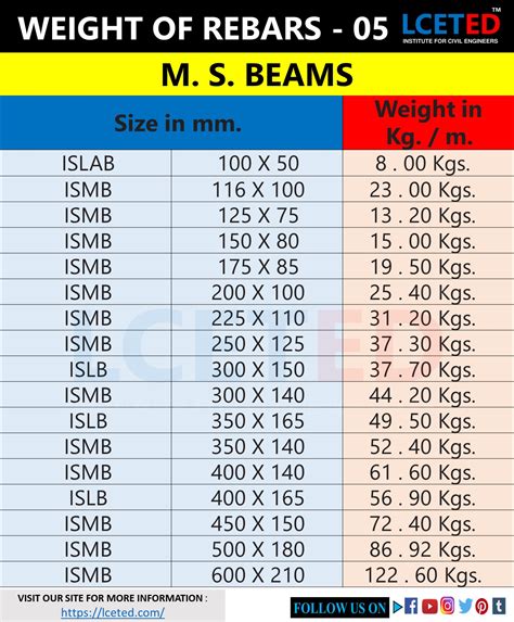 steel flat bar sizes south africa